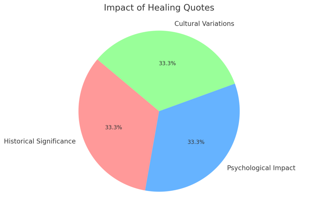 chart healing quotes for the soul